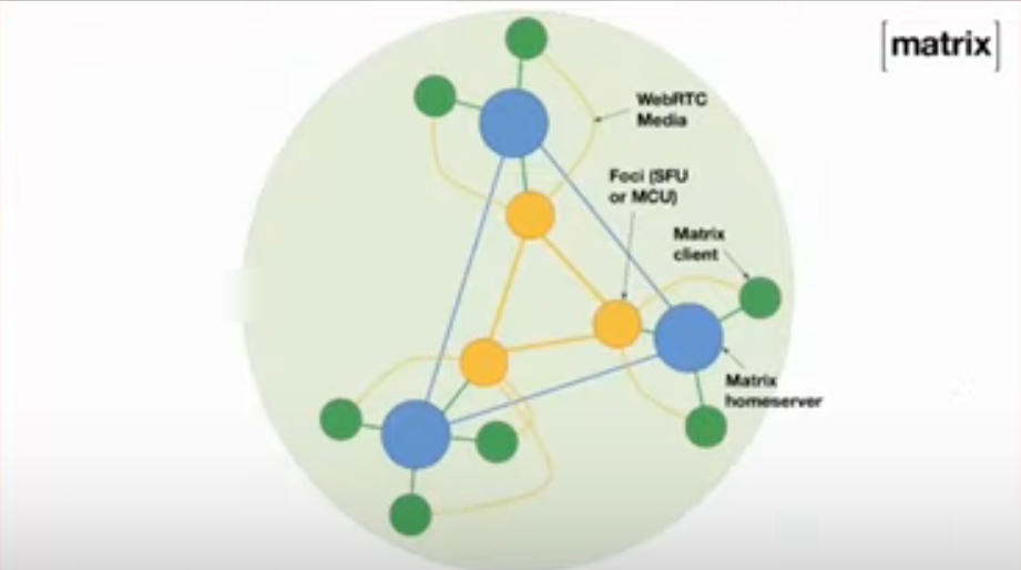 Matrix SFU structures